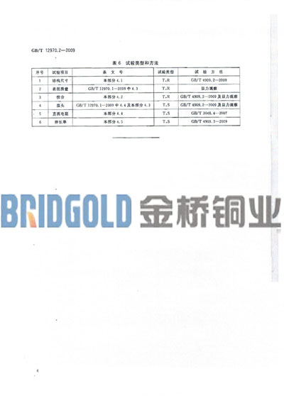 金橋銅業(yè)軟銅絞線規(guī)格 金橋銅業(yè)軟銅絞線規(guī)格